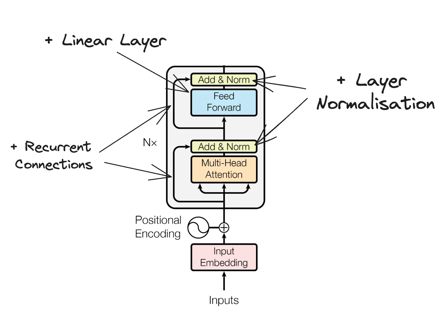 Encoder Mechanism