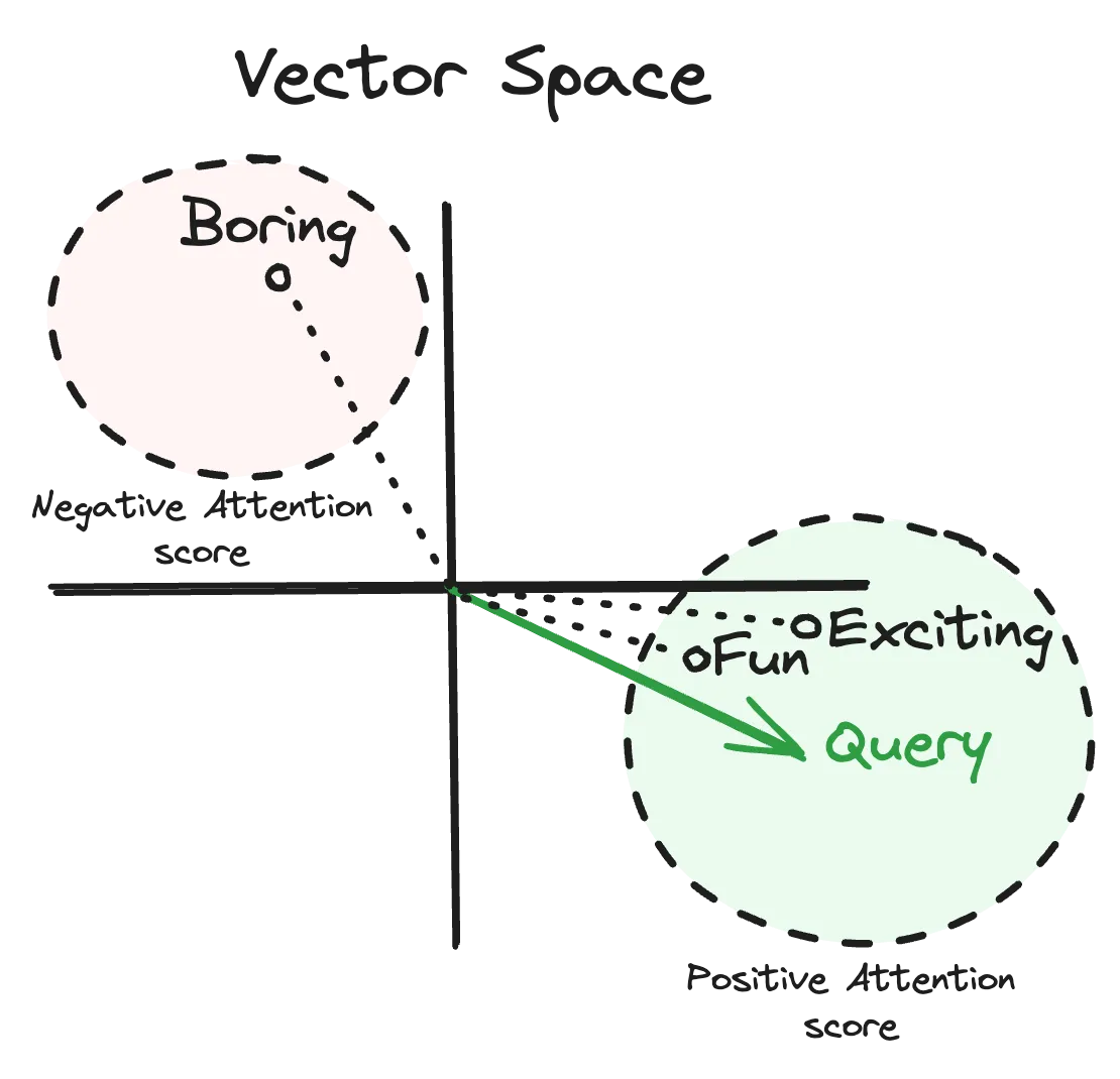 Vector space